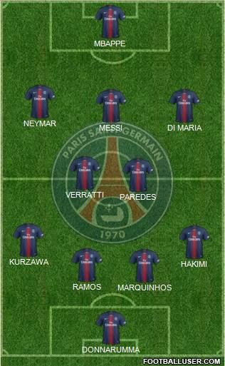 Paris Saint-Germain Formation 2021