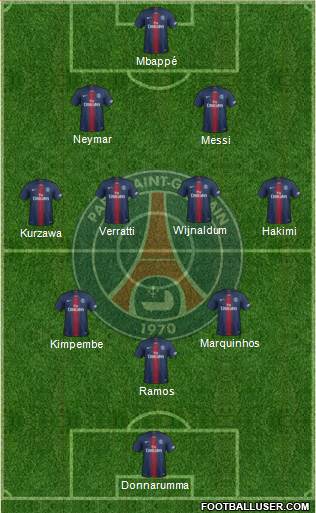 Paris Saint-Germain Formation 2021