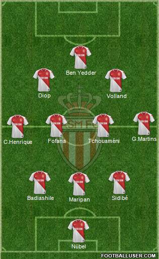 AS Monaco FC Formation 2021