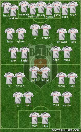 Besiktas JK Formation 2021