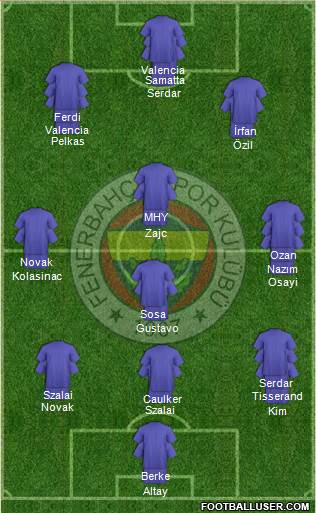 Fenerbahçe SK Formation 2021