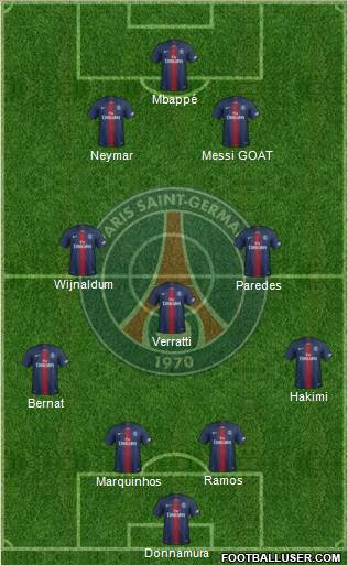 Paris Saint-Germain Formation 2021