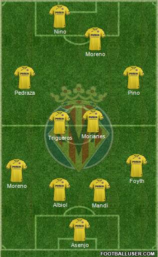 Villarreal C.F., S.A.D. Formation 2021