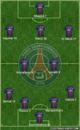 Paris Saint-Germain Formation 2021