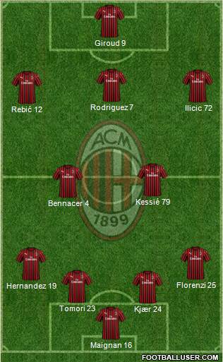 A.C. Milan Formation 2021