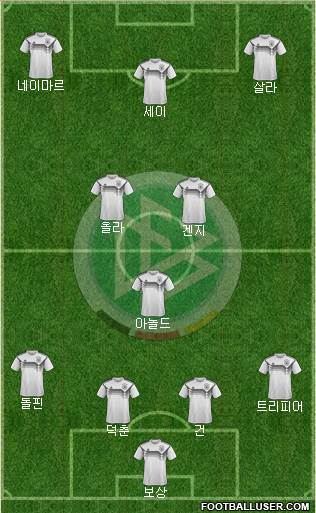 Germany Formation 2021