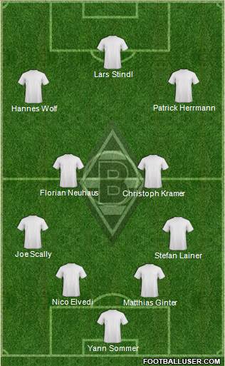 Borussia Mönchengladbach Formation 2021