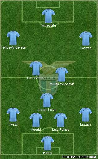 S.S. Lazio Formation 2021