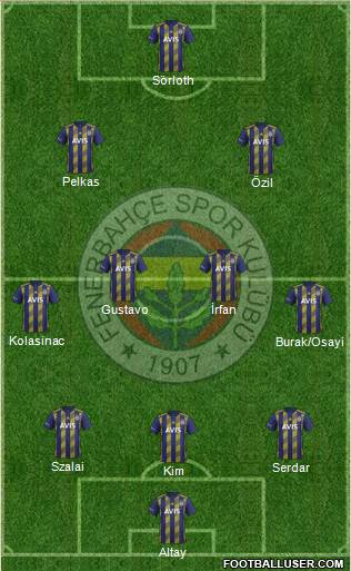 Fenerbahçe SK Formation 2021