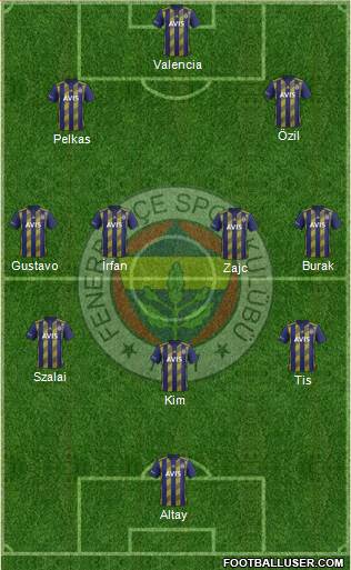 Fenerbahçe SK Formation 2021