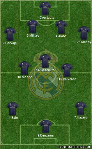 Real Madrid C.F. Formation 2021