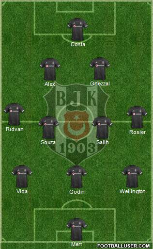 Besiktas JK Formation 2021