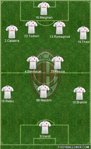 A.C. Milan Formation 2021