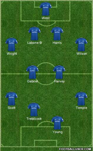 Everton Formation 2021