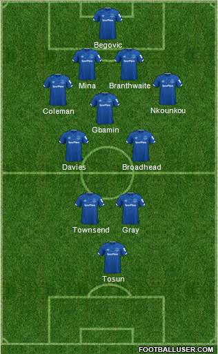 Everton Formation 2021