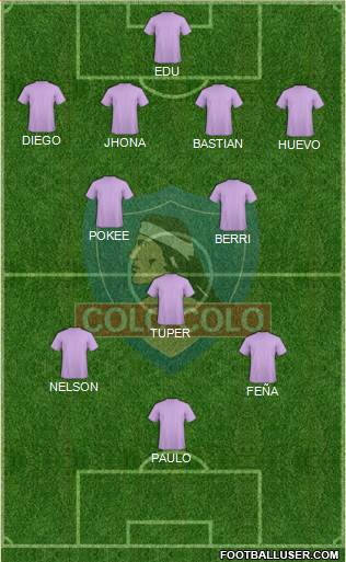 CSD Colo Colo Formation 2021