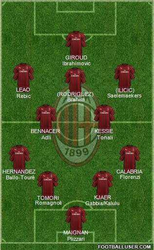 A.C. Milan Formation 2021