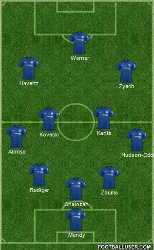 Chelsea Formation 2021