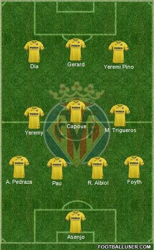 Villarreal C.F., S.A.D. Formation 2021