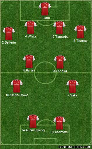 Arsenal Formation 2021