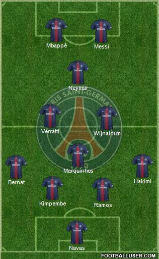 Paris Saint-Germain Formation 2021