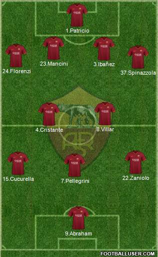 AS Roma Formation 2021