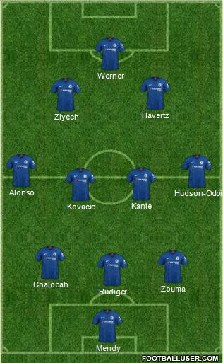 Chelsea Formation 2021