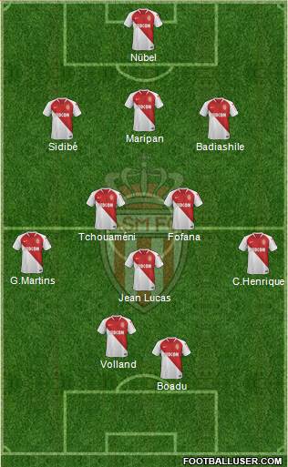 AS Monaco FC Formation 2021