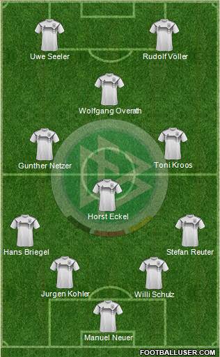 Germany Formation 2021