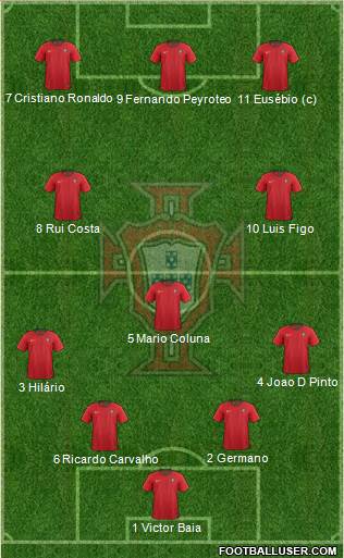 Portugal Formation 2021