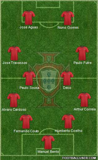 Portugal Formation 2021