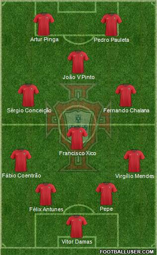 Portugal Formation 2021