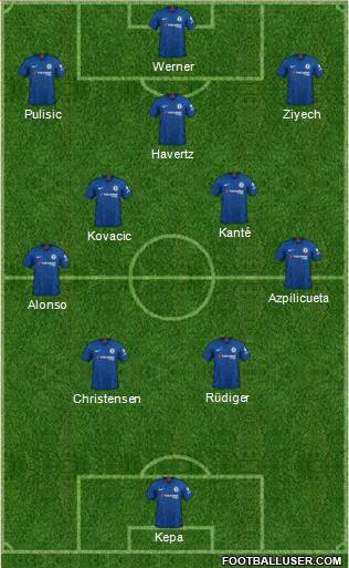 Chelsea Formation 2021