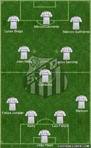 Santos FC Formation 2021