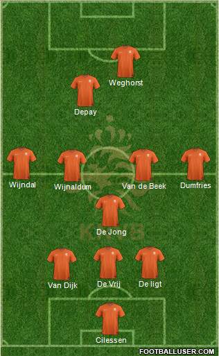 Holland Formation 2021