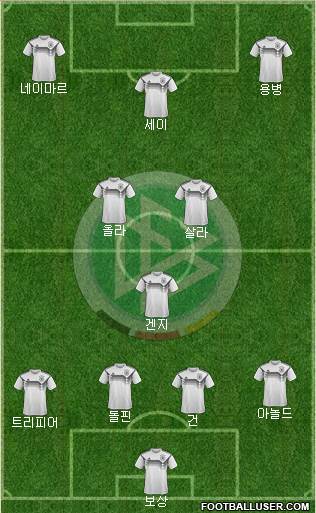 Germany Formation 2021