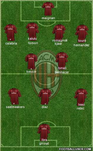 A.C. Milan Formation 2021