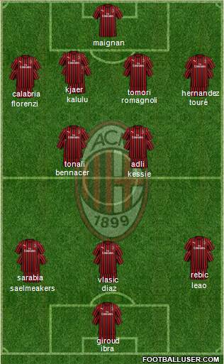 A.C. Milan Formation 2021