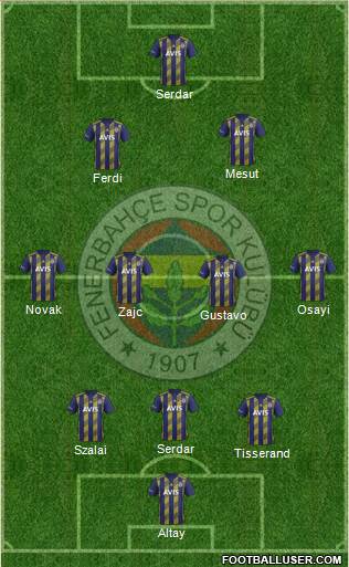 Fenerbahçe SK Formation 2021