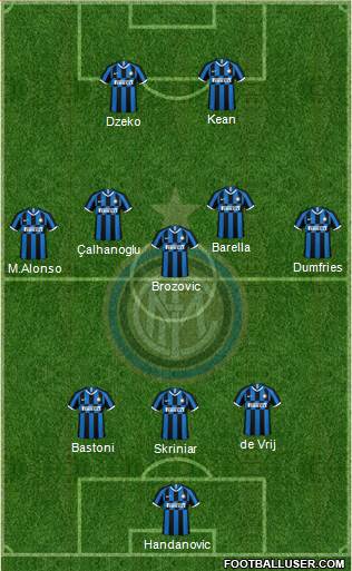 F.C. Internazionale Formation 2021