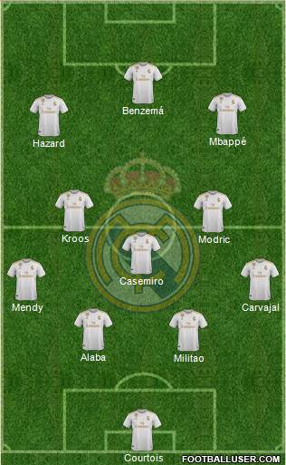 Real Madrid C.F. Formation 2021