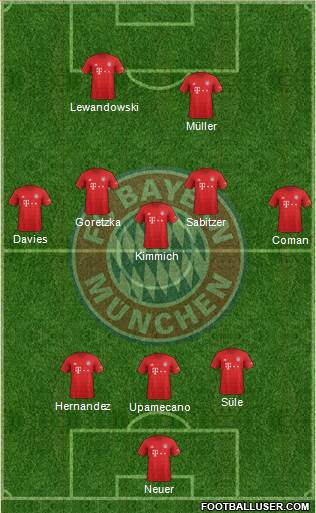 FC Bayern München Formation 2021