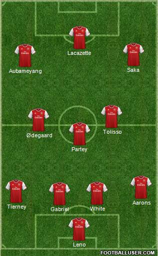 Arsenal Formation 2021