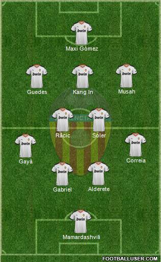 Valencia C.F., S.A.D. Formation 2021