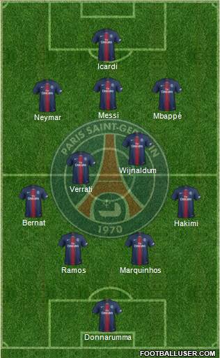 Paris Saint-Germain Formation 2021