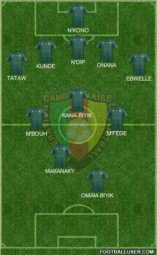 Cameroon Formation 2021