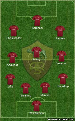 AS Roma Formation 2021