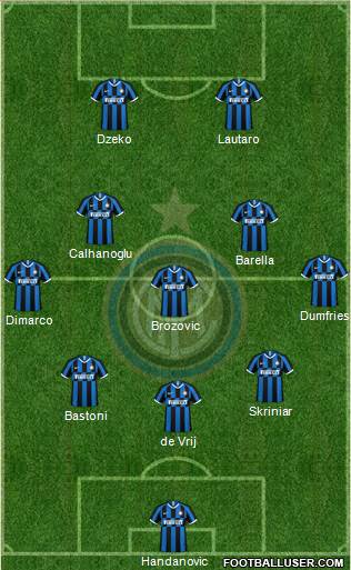 F.C. Internazionale Formation 2021