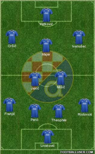 NK Dinamo Formation 2021