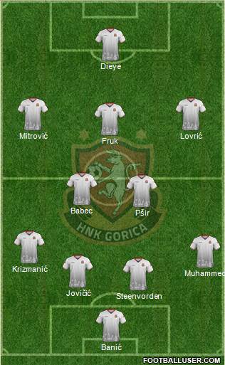 HNK Gorica Formation 2021